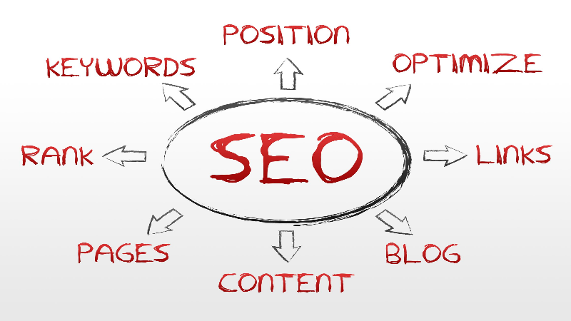 Maximizing Your Business Needs With the Best SEO Services in Phoenix