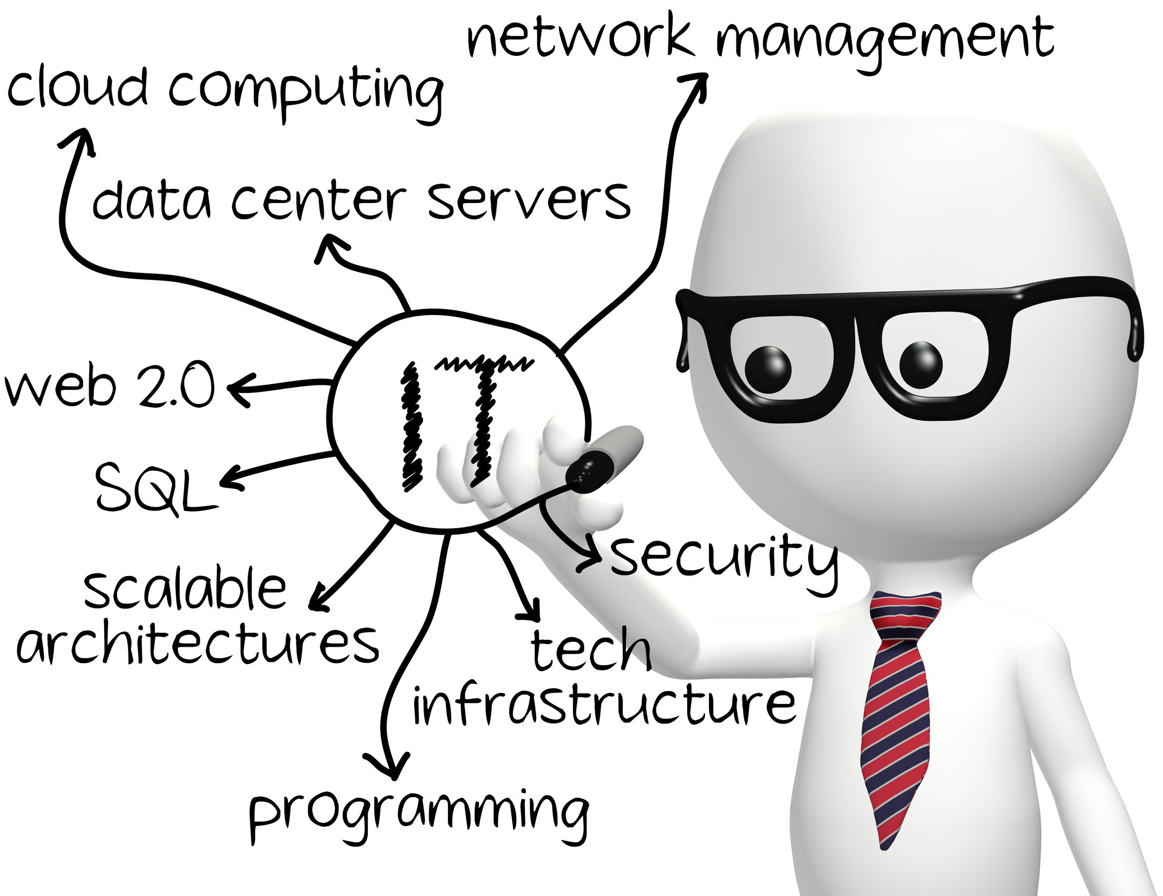 Work with Knowledgeable Cisco Networking Consultants in Marlborough